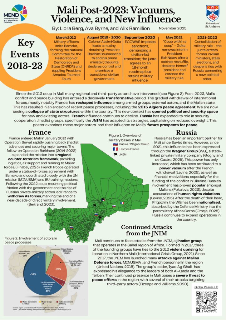 Poster on Mali for VIP conference